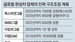 [단독]“노조, 고립 극복 못한채 세상 바꾸자는 건 사기에 가까운 일”