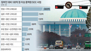 예산안 처리시한 또 넘기는 여야, 11兆 지역구 사업 ‘끼워넣기’