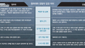 靑 “민정실 적법한 업무 수행”… 檢은 ‘불법 선거개입’ 수사 확대