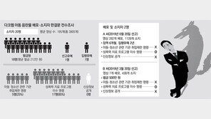 [단독]‘다크웹 아동음란물’ 범죄자가 아동진료? 취업제한 22%뿐