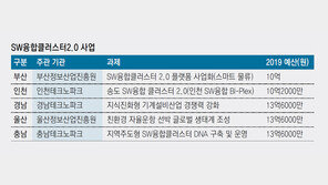 ‘SW융합클러스터2.0사업’, 부산 등 전국 5곳서 4차 산업혁명 준비한다