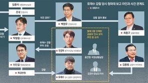 檢 ‘유재수 의혹’ 관련 멤버들 모두 소환…조국 남았다