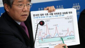 “文정부 靑참모진, 3년새 부동산 1인당 평균 3억여원 증가”
