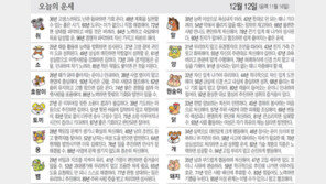 [오늘의 운세/12월 12일]