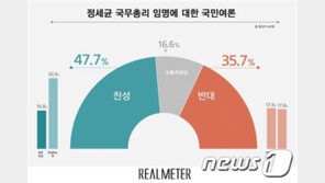 차기 국무총리에 정세균 거론, 국민들에 의견 들어봤더니…