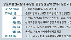 [단독]송철호캠프, ‘산재 母병원’ 예타결과 미리 알고 공약수정 정황
