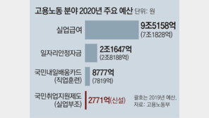 내년부터 구직촉진수당 지급… 실업급여 지급액 2조 늘려
