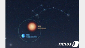 밤하늘 작은곰자리 지키는 별 이름은 ‘백두’…외계행성 ‘한라’