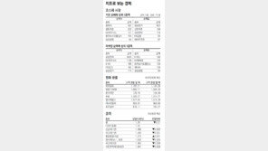 [지표로 보는 경제]12월 18일