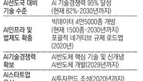 서울대 컴퓨터공학과 2배 이상 증원 가능