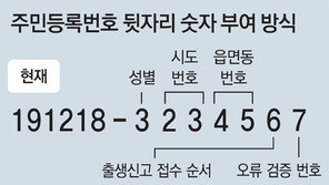 주민등록번호 뒷자리 지역표시 없앤다