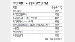 20년 무분규 기업 공통점은 ‘신뢰-소통-상생’