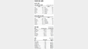 [지표로 보는 경제]12월 19일