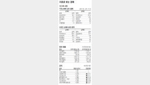 [지표로 보는 경제]12월 20일