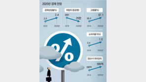 민간투자 활성화 내세우면서… 핵심적 규제개혁은 반영 안돼