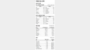 [지표로 보는 경제]12월 21일