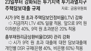 시세 14억원 아파트 23일부터 대출한도 1억 줄어든다