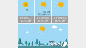 26일 14시 ‘해를 품은 달’…부분일식 ‘우주쇼’ 펼쳐진다