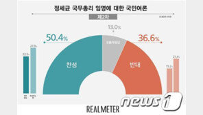 정세균 국무총리 임명…찬성 50.4%, 반대 36.6%