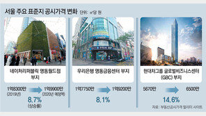 명동 중심 공시지가 m²당 2억… 보유세 50% 뛸듯