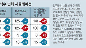 한국당, 선거법 강행에 ‘비례한국당’ 창당 선언… 與도 맞대응 고민