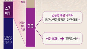 선거법 통과시 1m 투표용지 등장할까…등록된 정당만 34개