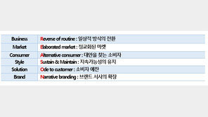 새해 패션가 키워드 ‘REASON’…소비할 ‘명분’ 더 중요해져