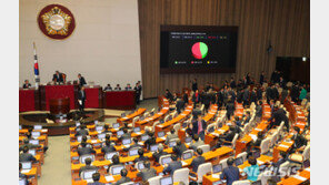 ‘공수처법 통과’ 일선 검사들 아우성…“중대한 오류있다”