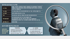 고위공직자 수사 컨트롤타워… 입맛 안맞는 檢수사 차단 우려