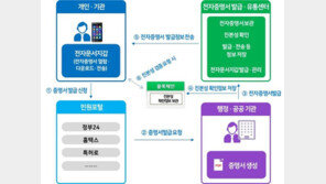 각종 증명서 앱에서 발급…새해 달라지는 제도 10선
