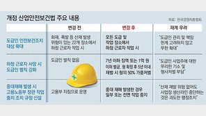 기업인들 “산안법 시행땐 툭하면 공장 멈출 판”