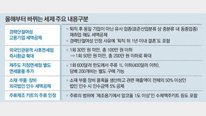 결혼-자녀교육 위해 퇴직해도 경단녀 인정… 고용기업엔 세액공제