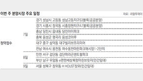 [부동산 캘린더]충남 당진-대구 중구 등 전국 14곳서 7689채