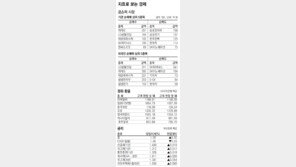 [지표로 보는 경제]1월 8일