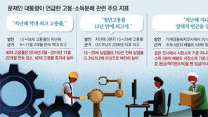 “확실한 변화” 경제 회복 강조… 수출-투자 해결책 제시는 미흡