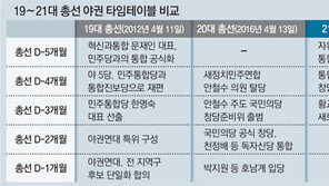 19대때 ‘反李연대’ 총선 넉달전 통합… ‘反文연대’는 여전히 기싸움