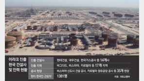 한국 건설근로자 1381명 이라크에… 현장경비 늘리고 외출 제한