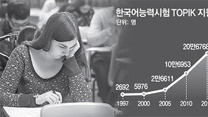[단독]한류 열풍 탄 TOPIK, ‘한국판 토플’로 키운다
