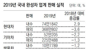 기아차 노조 파업… “현대차만큼 받아야”