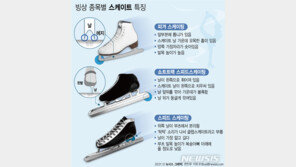 피겨·쇼트트랙·스피드 스케이트화 ‘서로 다 달라요’