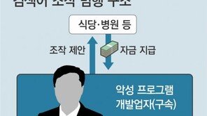 ‘좀비 PC’ 21만대로 포털 맛집 조작… 검찰, 4억원 챙긴 일당 4명 기소