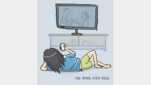 “그냥 쉬었음” 작년 209만명 역대최고… 2040 비중 급증