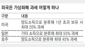 가상화폐 소득도 로또처럼… 세율 20% 매기는 방안 검토
