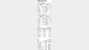 [지표로 보는 경제]1월 21일