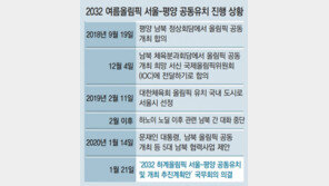 정부 “2032년 올림픽, 서울-평양 공동 개최”