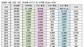 올해 만 18세 선거권자 53만명…‘교복 입은 유권자’는 6.6만명