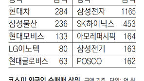 [지표로 보는 경제]1월 24일