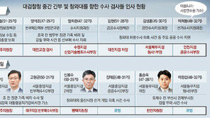 “핵심 간부 남겨달라” 윤석열 요청 묵살… 이성윤 라인은 요직에