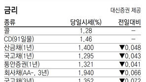 [지표로 보는 경제]1월 29일