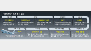 전세기 공지해놓고 “中승인 난항”… 우왕좌왕 정부가 불안 키워